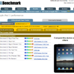 ipad-III-graphics-benchmark