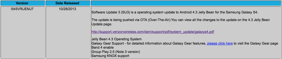 verizon-s4-update-4.3-gear
