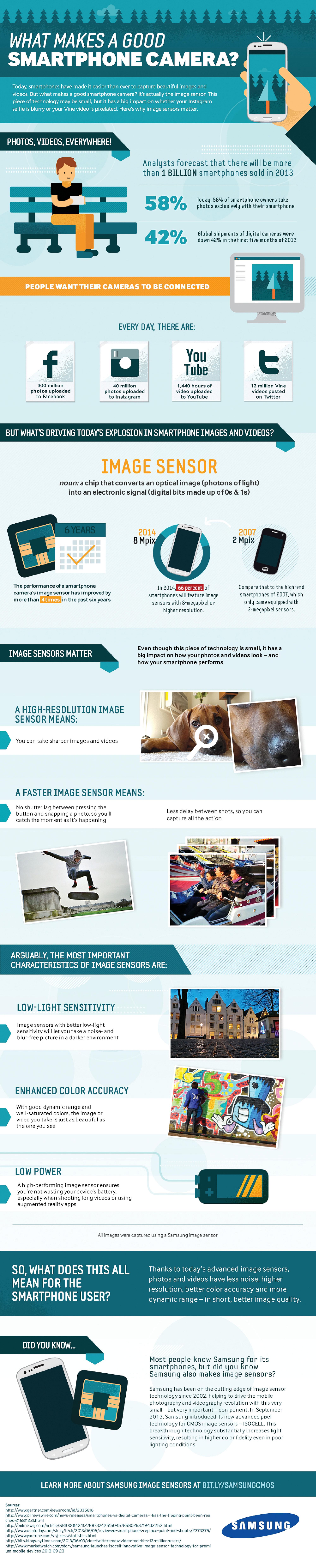 Samsung-tomorrow-infographic-on-smartphone-camera-image-sensors1-2