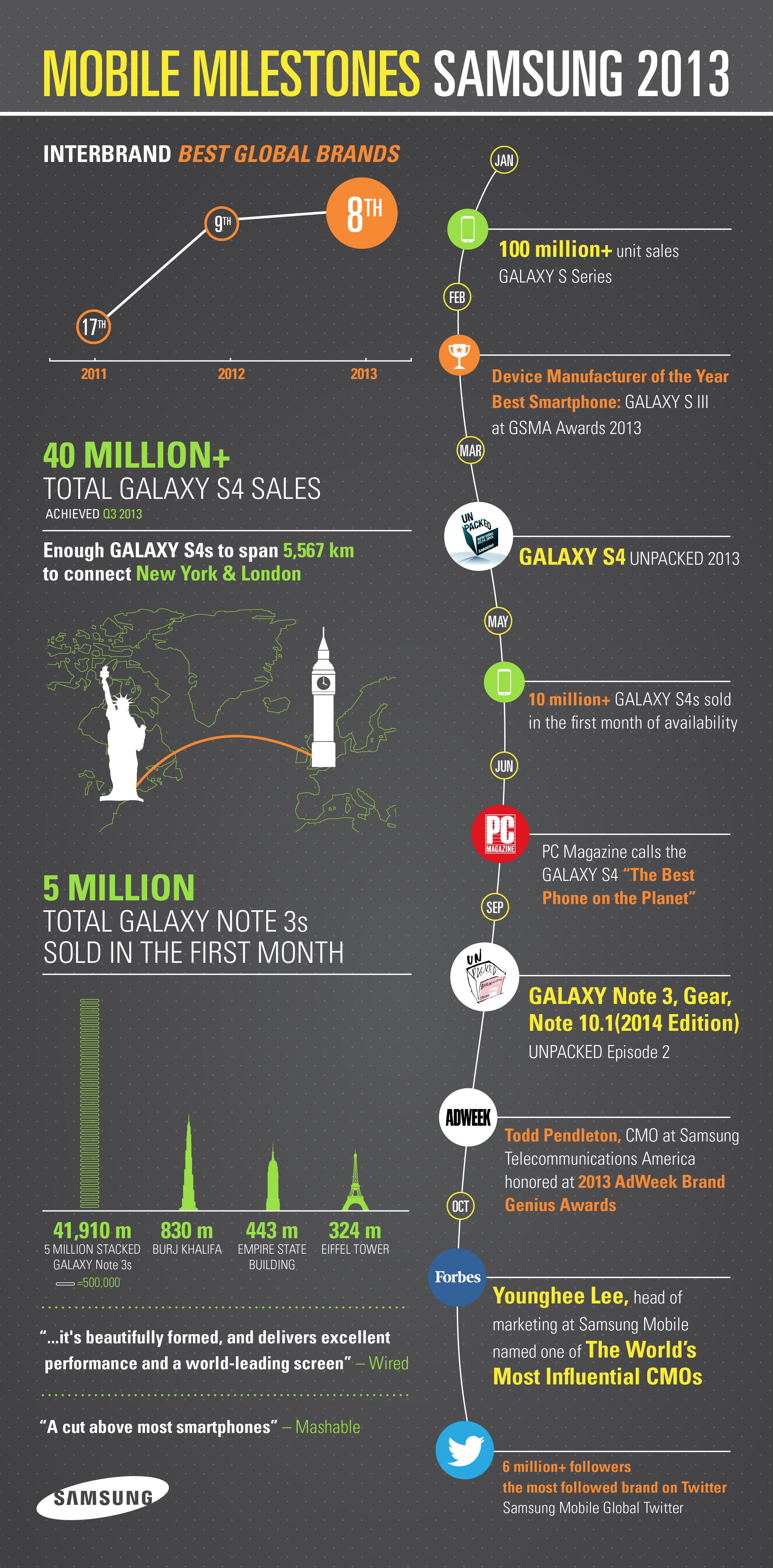infographic-Mobile-Milestones-Samsung
