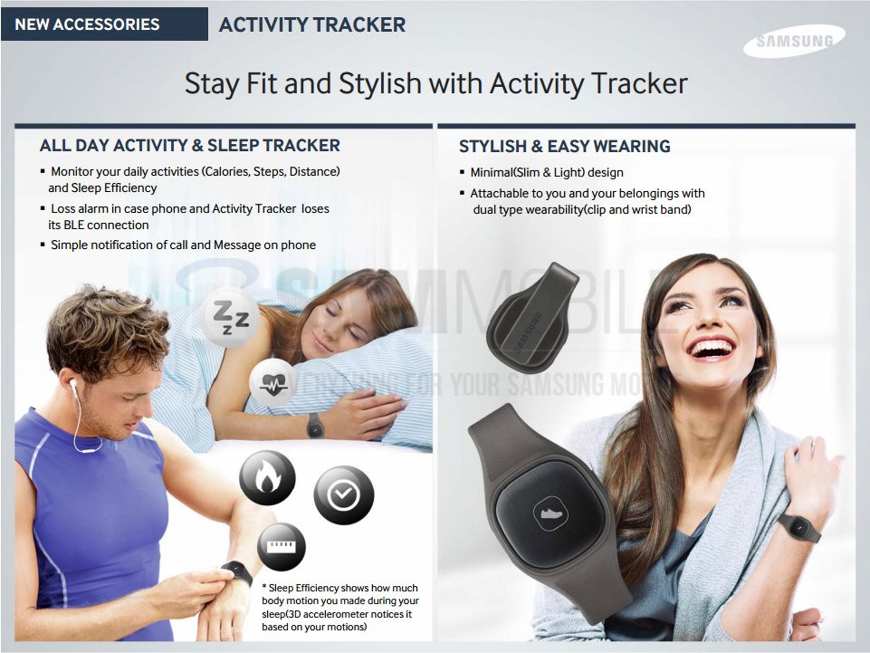 Tracker Activity