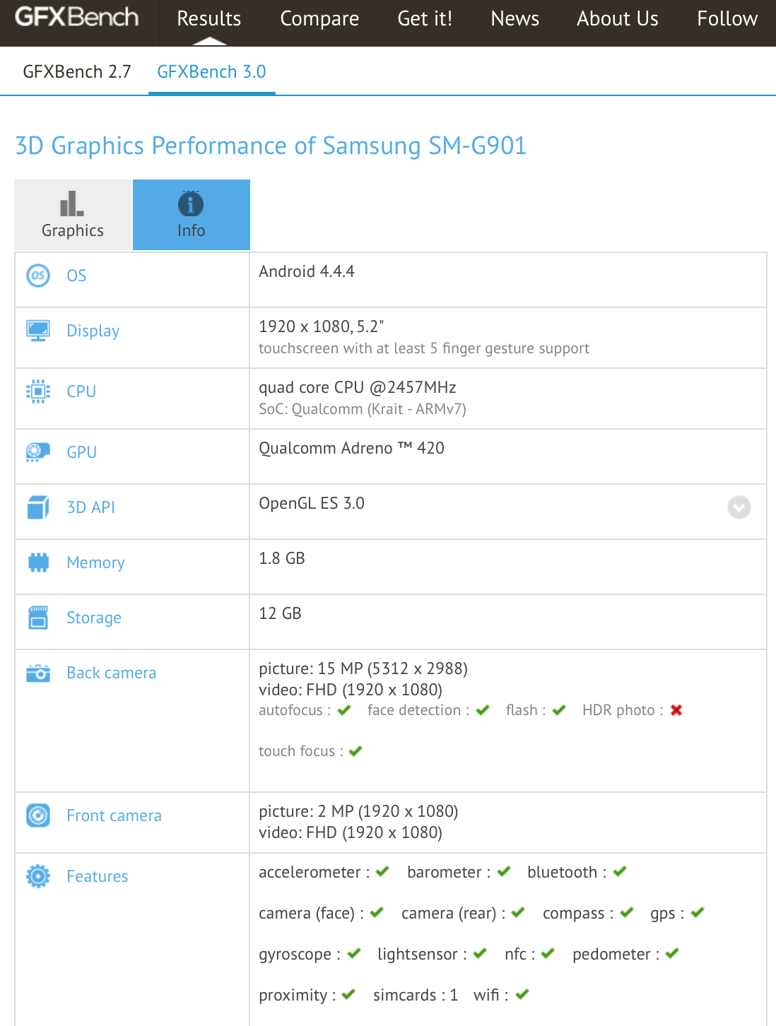 Samsung Galaxy S5 SM-G901 Benchmark GFXBench