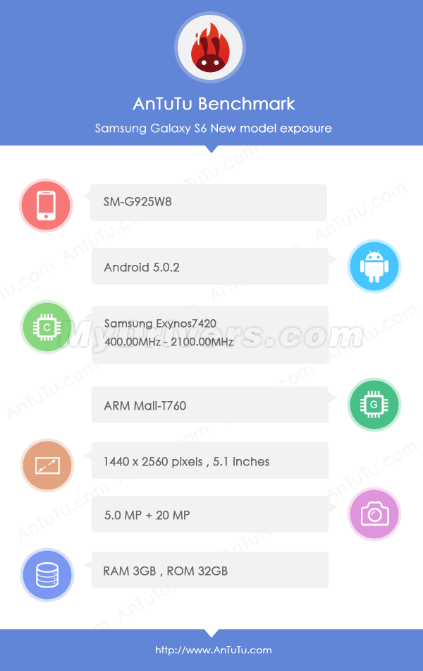 s6-edge-benchmark-1.png