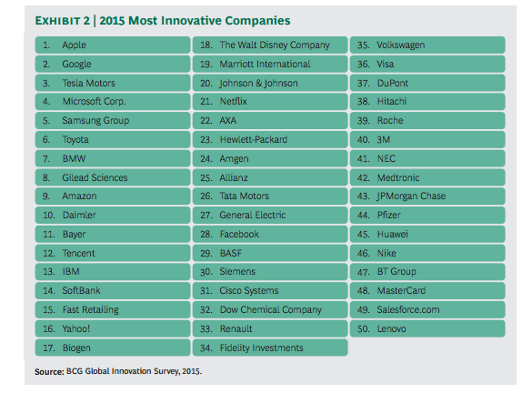 most-innovative-companies