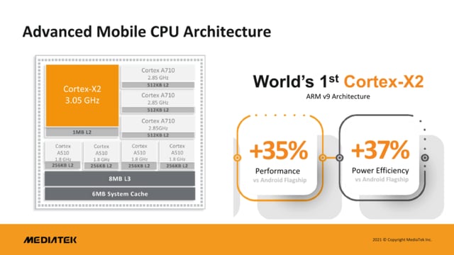 MediaTek Dimensity 9000 CPU