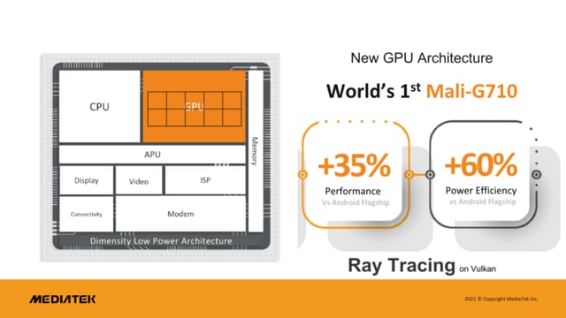 MediaTek Dimensity 9000 GPU