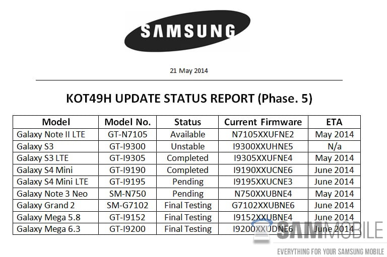 Samsung-KOT49H-UpdateReport