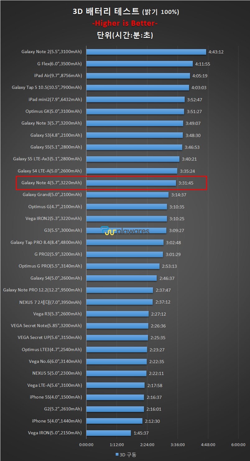 Samsung galaxy note 4 cpu