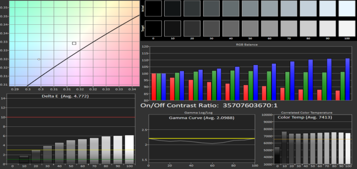 S7edge Adaptive Display Grayscale