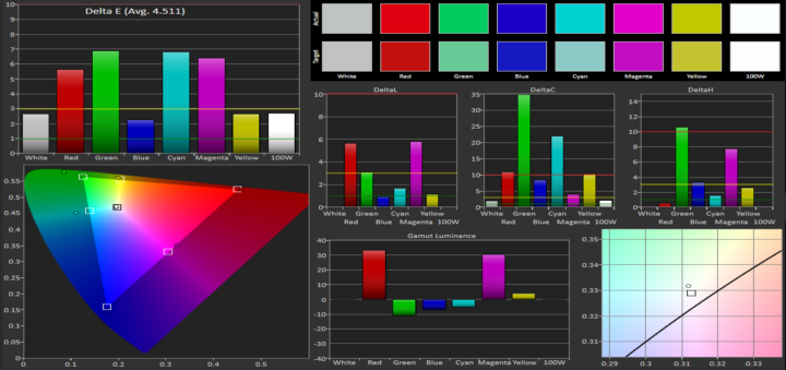 S7edge Amoled Photo Color Gamut