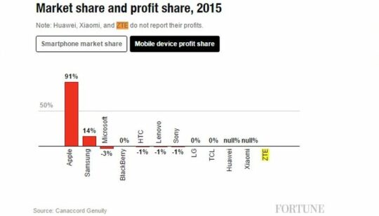 profitchart