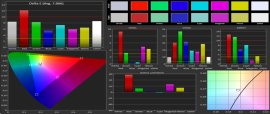 Color Gamut Adaptive A72016