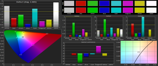 Color Gamut Basic A72016