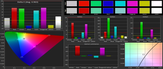 Color Gamut Photo A72016