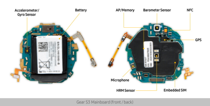 Samsung tears down the Gear S3 to show us what's inside ...