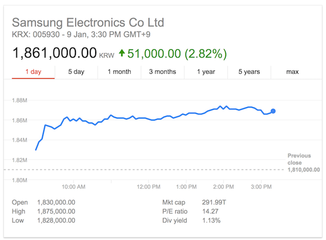 samsung-electronics-stock
