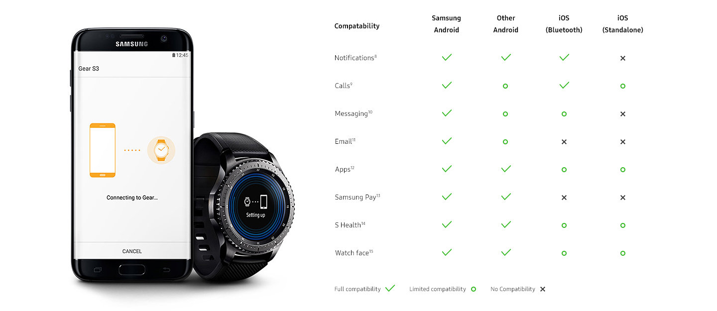Galaxy Watch Ios Compatibility Cheap Online