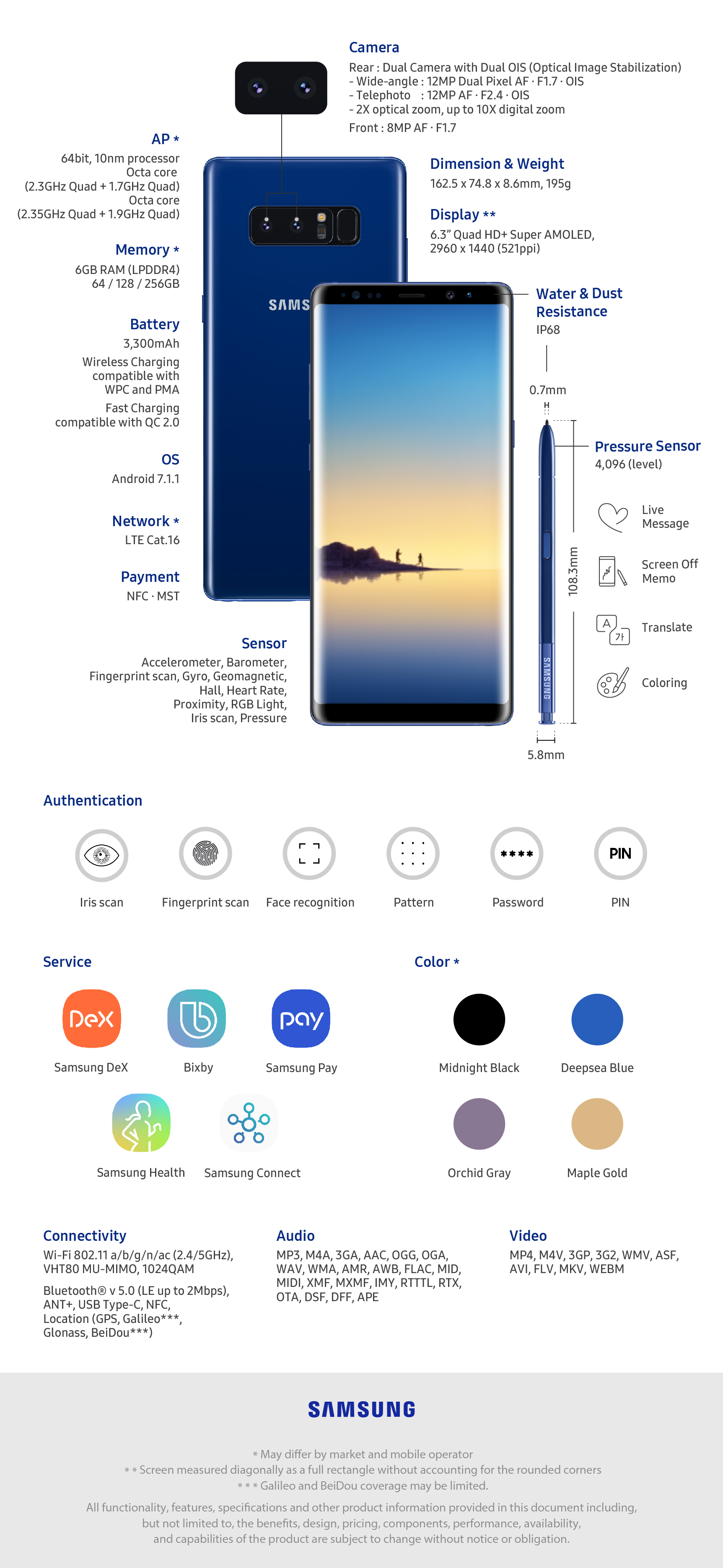 Samsung note 8 features