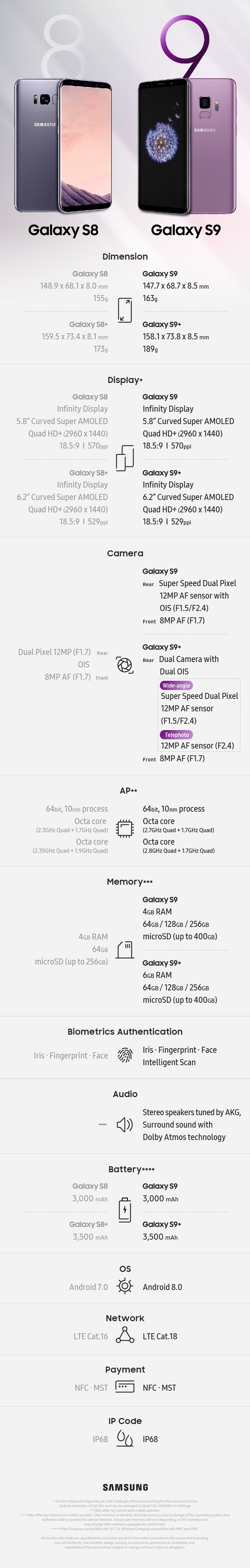 Galaxy-S9-S9-Spec-Comparison-Infographic_Main_1.jpg