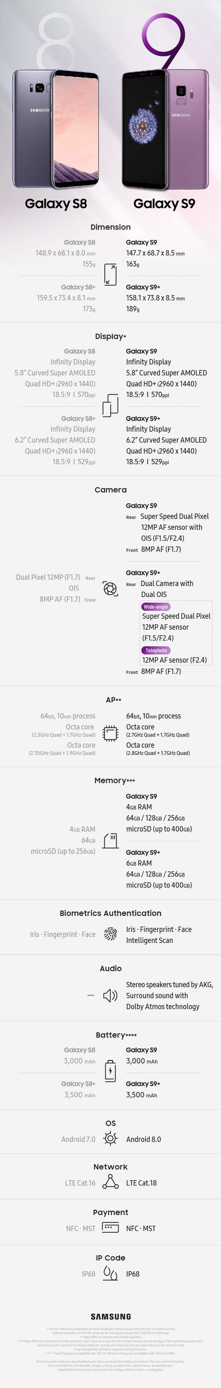 Samsung Galaxy S9 specs - PhoneArena