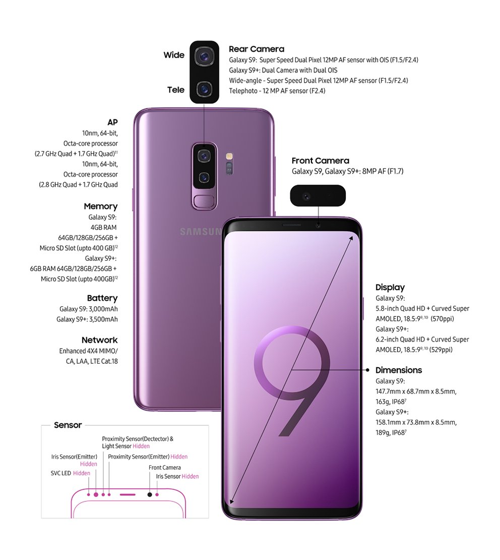 Here Is The Official Spec Sheet For The Galaxy S9 And Galaxy S9 Sammobile