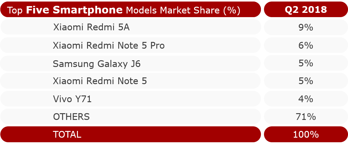 India-To-Models_-Q2-2018.png