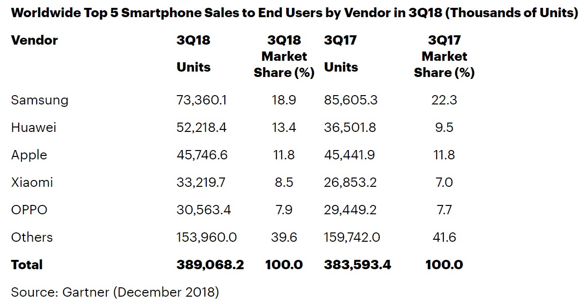 Gartner-Q3-2018.jpg