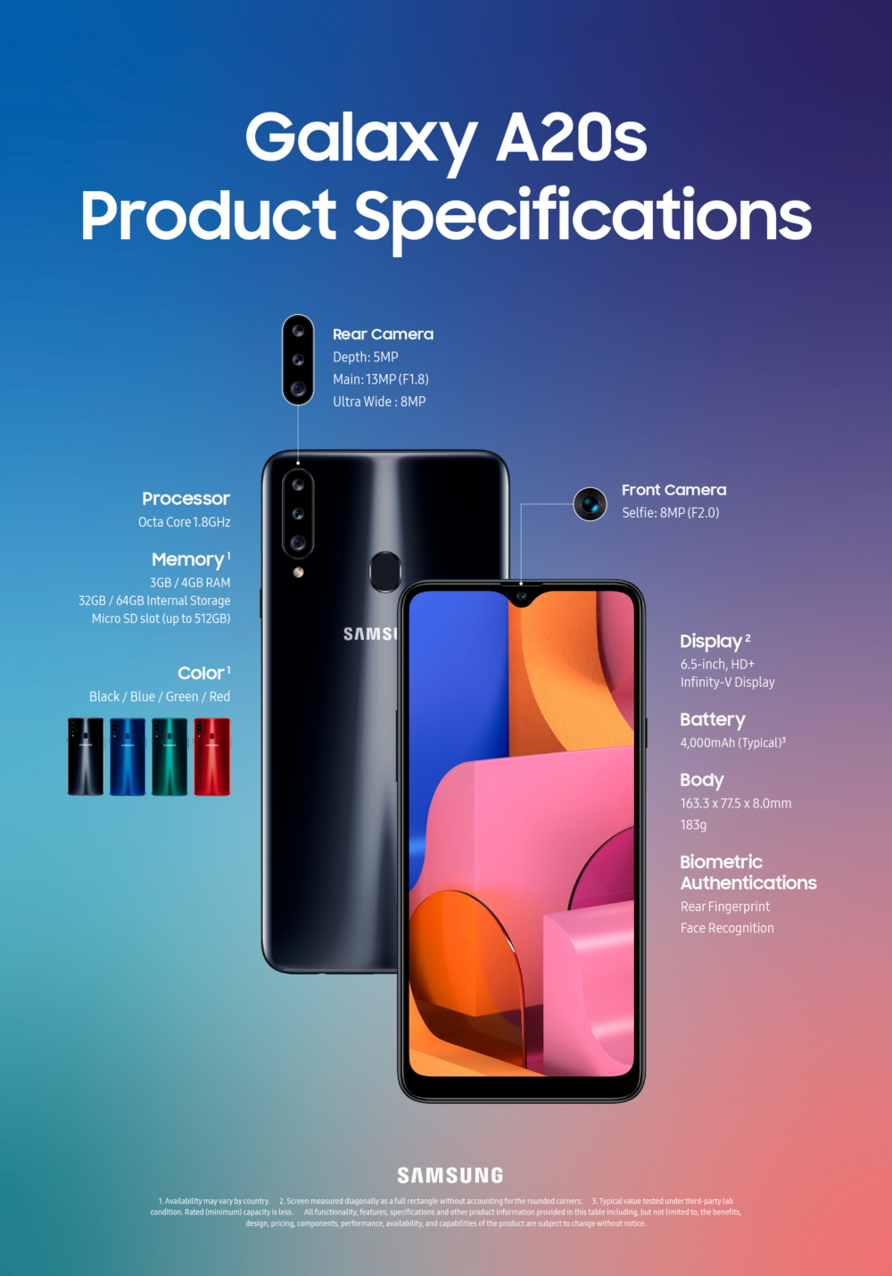 Galaxy A20s Announced With Triple Rear Cameras 6 5 Display