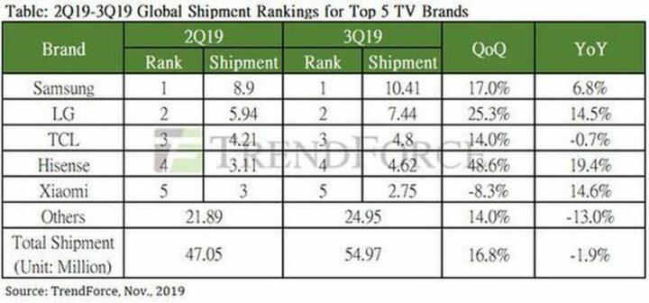 Samsung 2019 Tv Comparison Chart