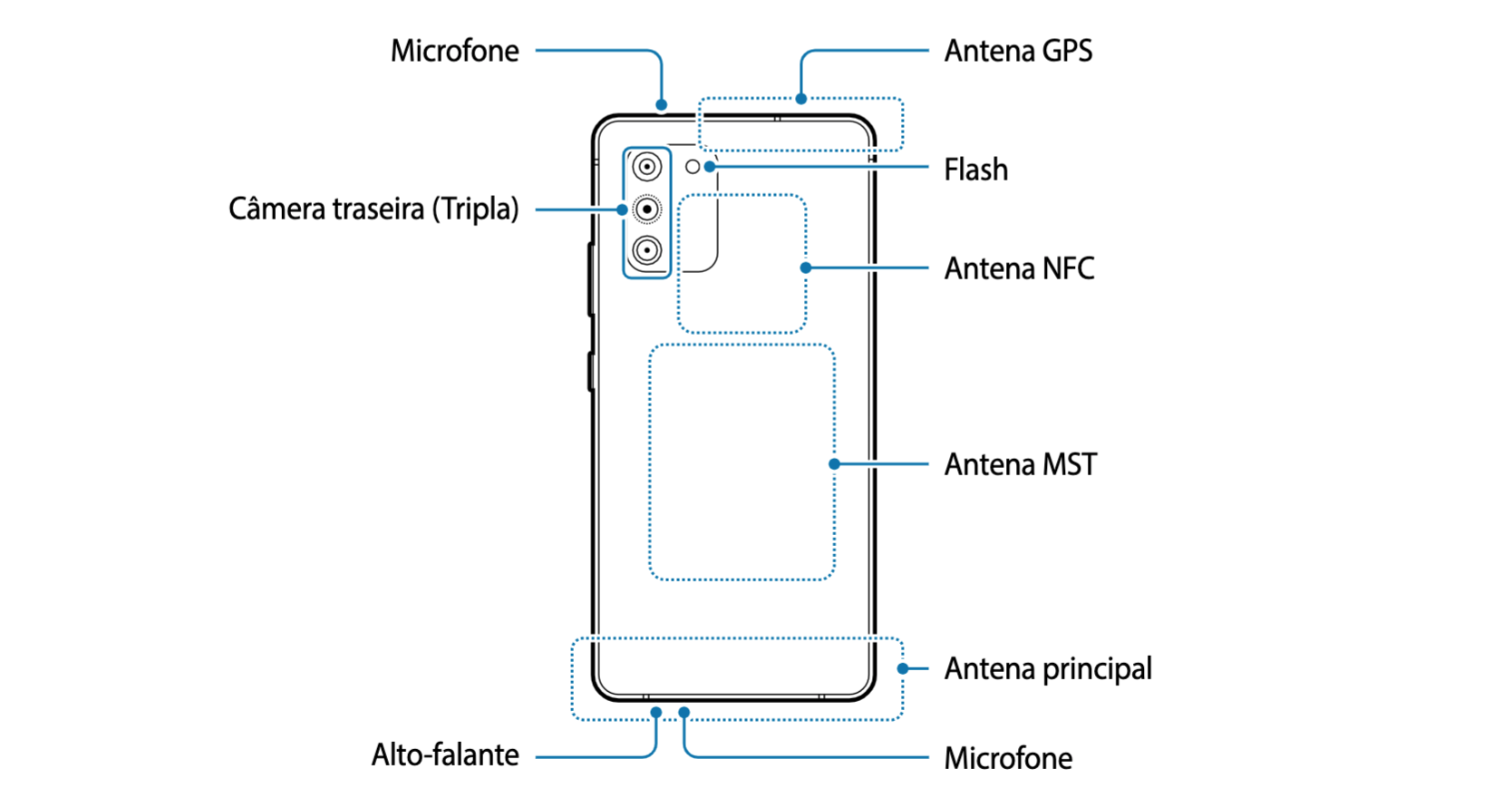 Galaxy S10 Lite user manual reveals some design hints - SamMobile