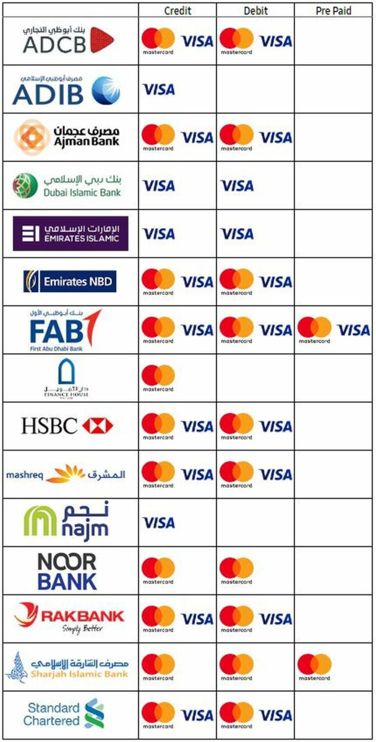 Samsung Pay improves in the UAE, beta version is now live in Kazakhstan SamMobile