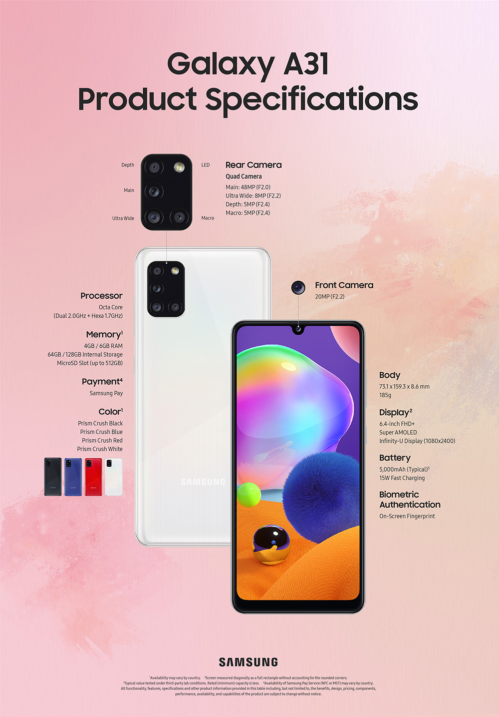 Galaxy-A31-Product-Infographic-March-2020.jpg