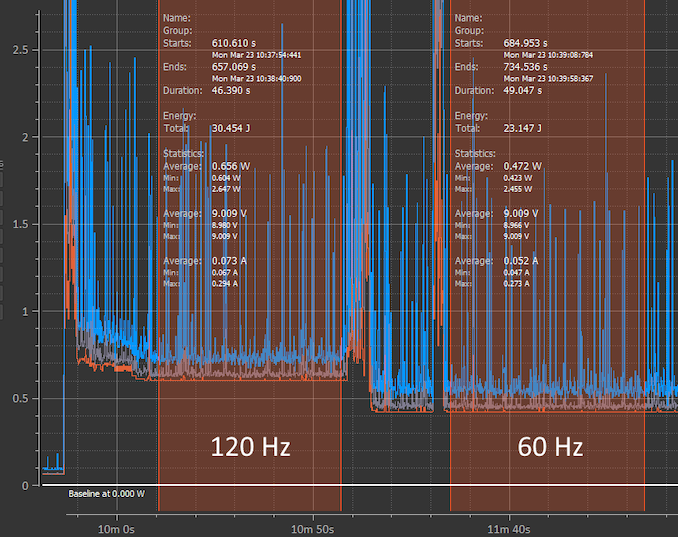 Samsung Galaxy S20 Ultra 120Hz 60Hz Baseline Power Consumption Comparison Black Screen