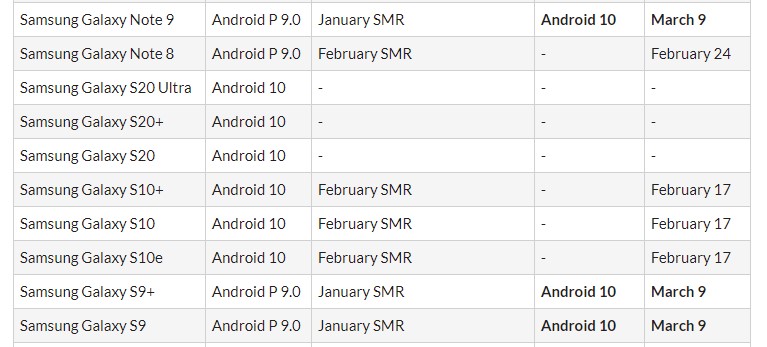 Samsung Galaxy S9, S9 Plus, Note 9 Android 10 Fido Canada Update