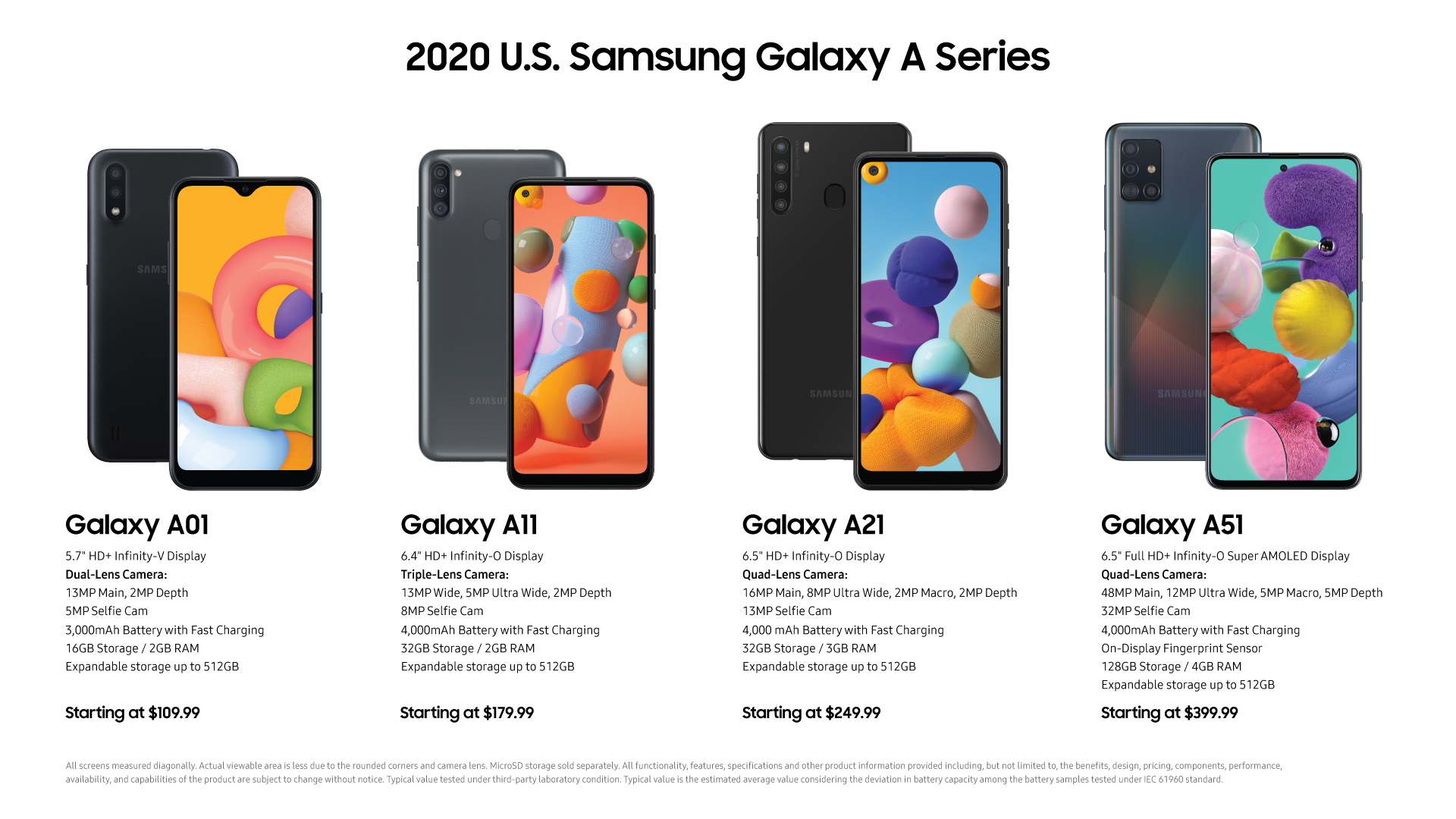Samsung launches 2020 Galaxy A series, including 5G models, in the US