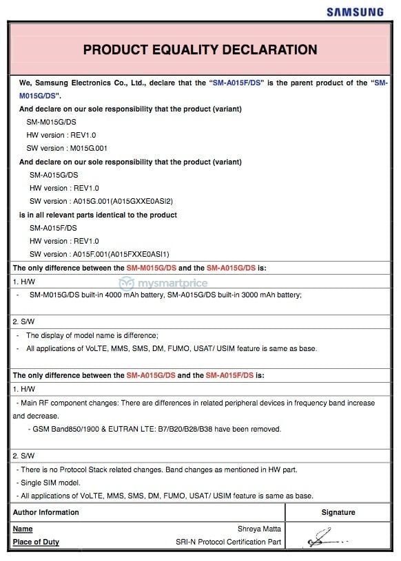 Samsung Galaxy M01 FCC Certification Document