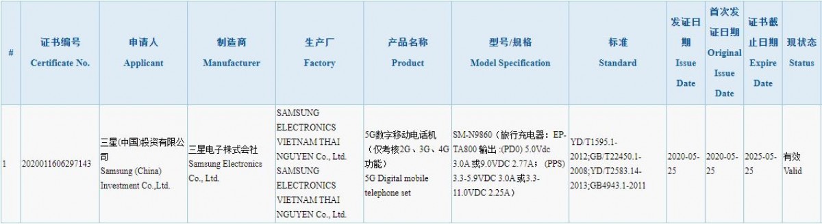 Samsung Galaxy Note 20+ SM-N9860 CCC Certification