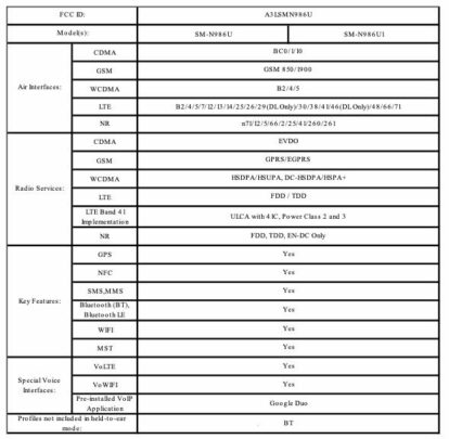 Samsung Galaxy Note 20 Ultra SM-N986U SM-N986U1 FCC Certification 4G 5G Wi-Fi Bluetooth NFC MST