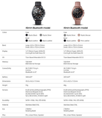 Samsung Galaxy Watch 3 Bluetooth Specs