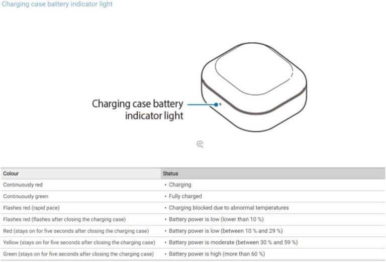 Samsung leaks own user manual for the Galaxy Buds Live - SamMobile