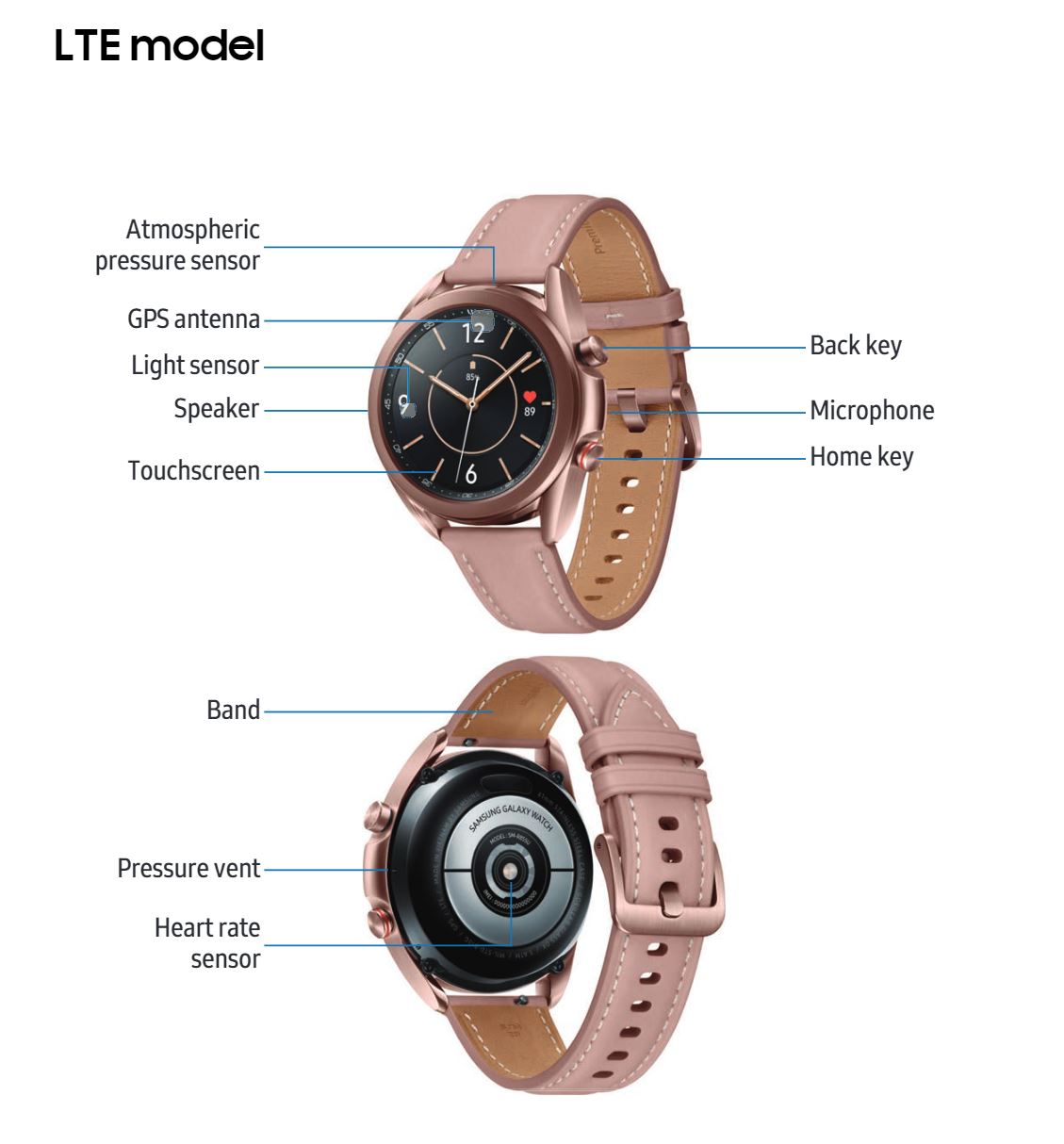Galaxy Watch 3 user manual confirms much - SamMobile