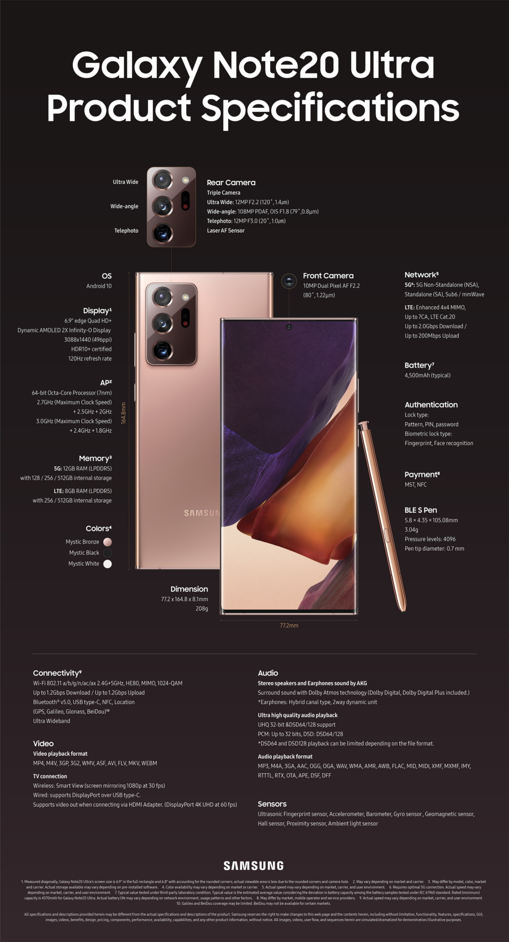 Samsung Galaxy Note 20 Ultra Specs Infographics