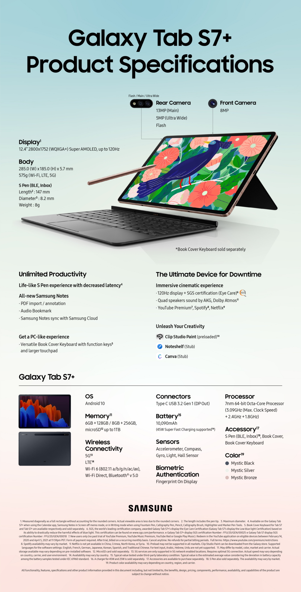 Samsung Galaxy Tab S7+ Specs Infographics