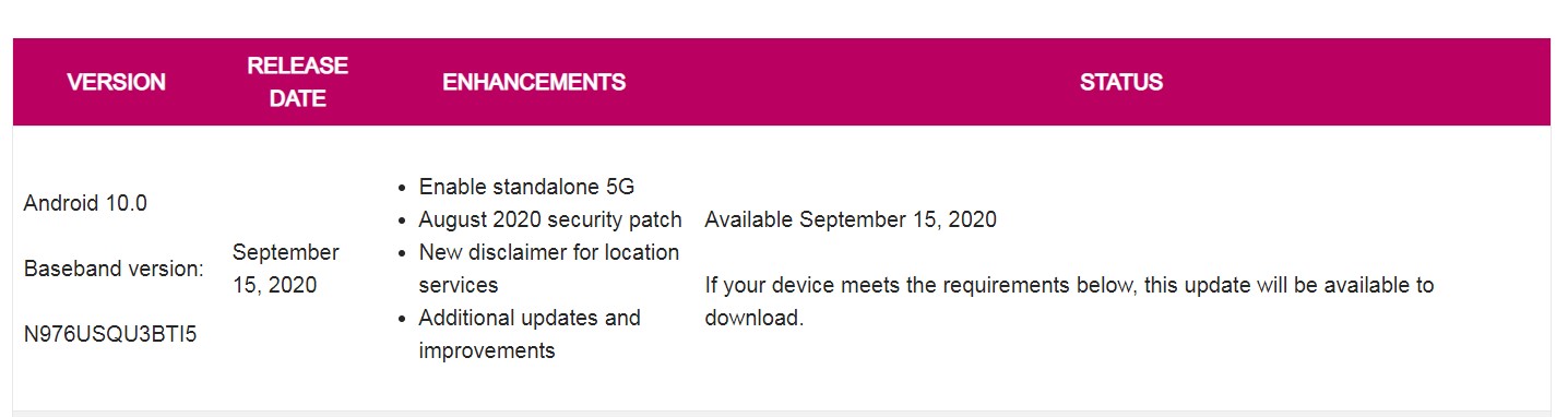 Samsung Galaxy Note 10+ 5G T-Mobile September 15 Changelog