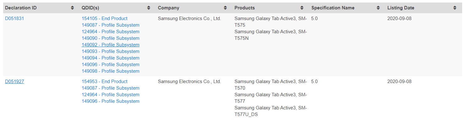 Samsung Galaxy Tab Active 3 Bluetooth Certification
