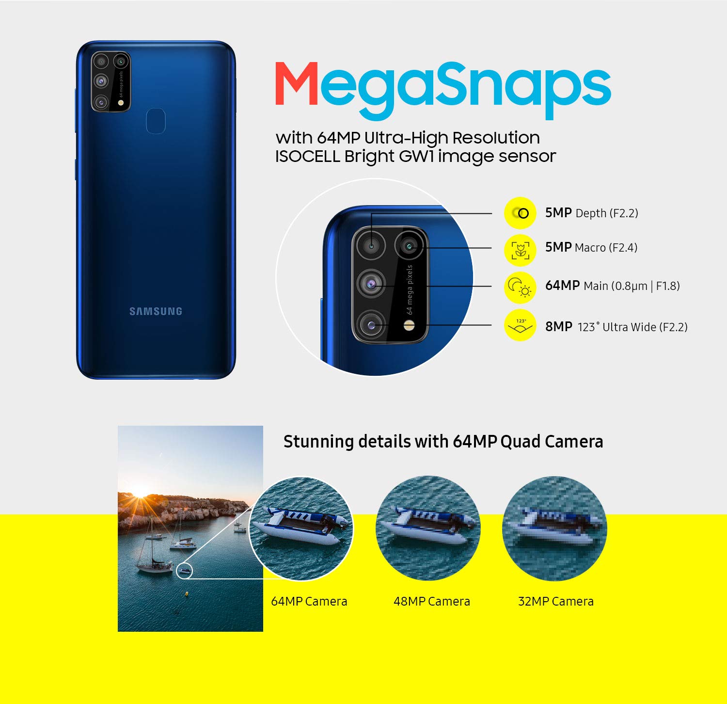 Samsung Galaxy M31 Prime Edition Camera Specs