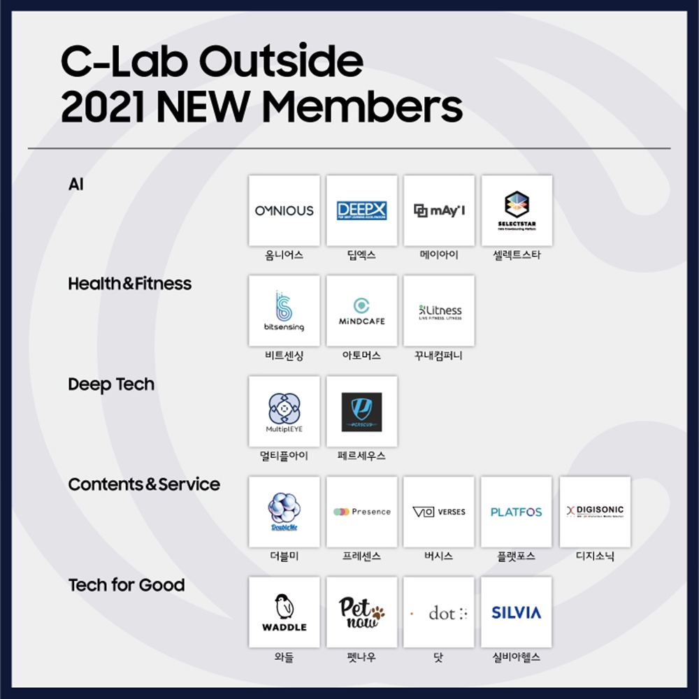 Samsung C-Lab Outside 2021 Selected Startups