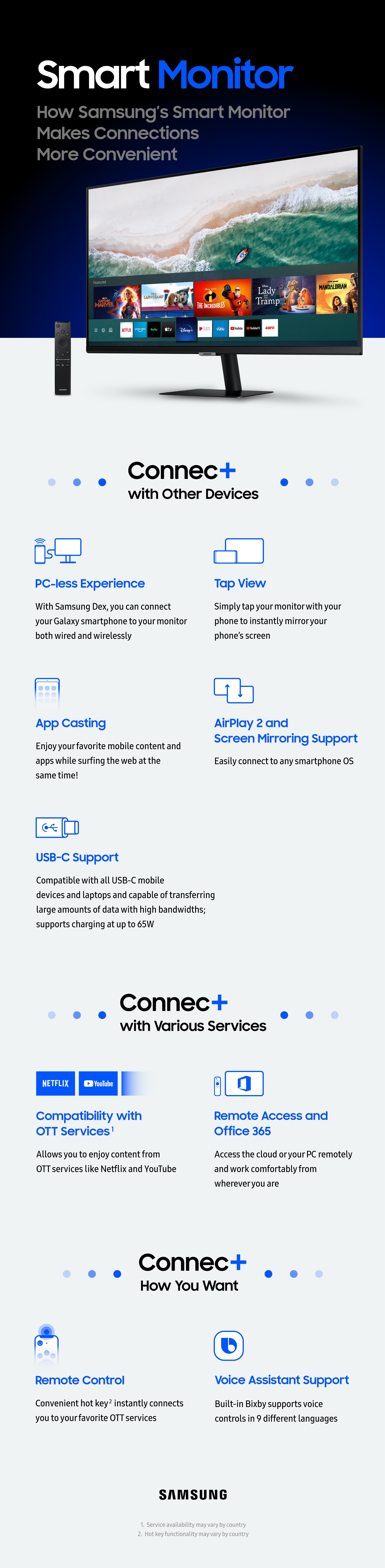 Samsung Smart Monitor M5 M7 Features Infographic