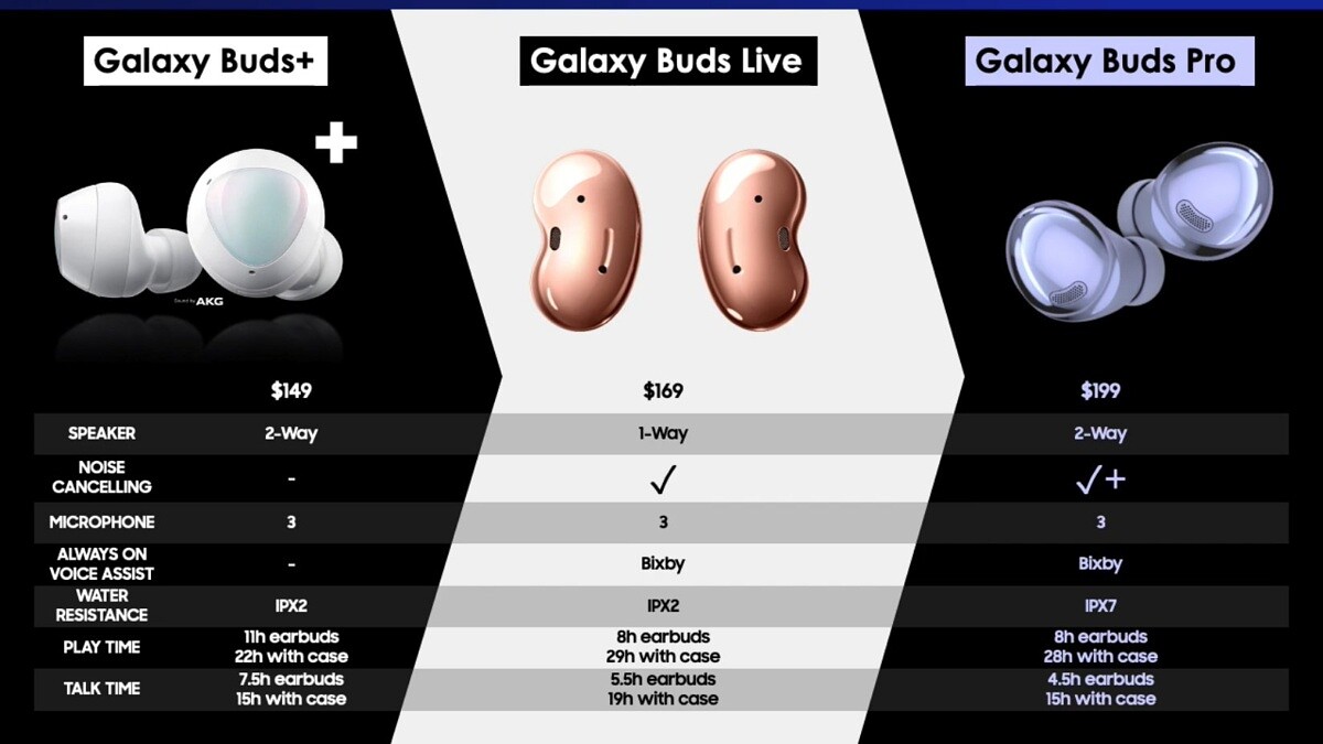 Samsung Galaxy Buds Pro Features Comparison