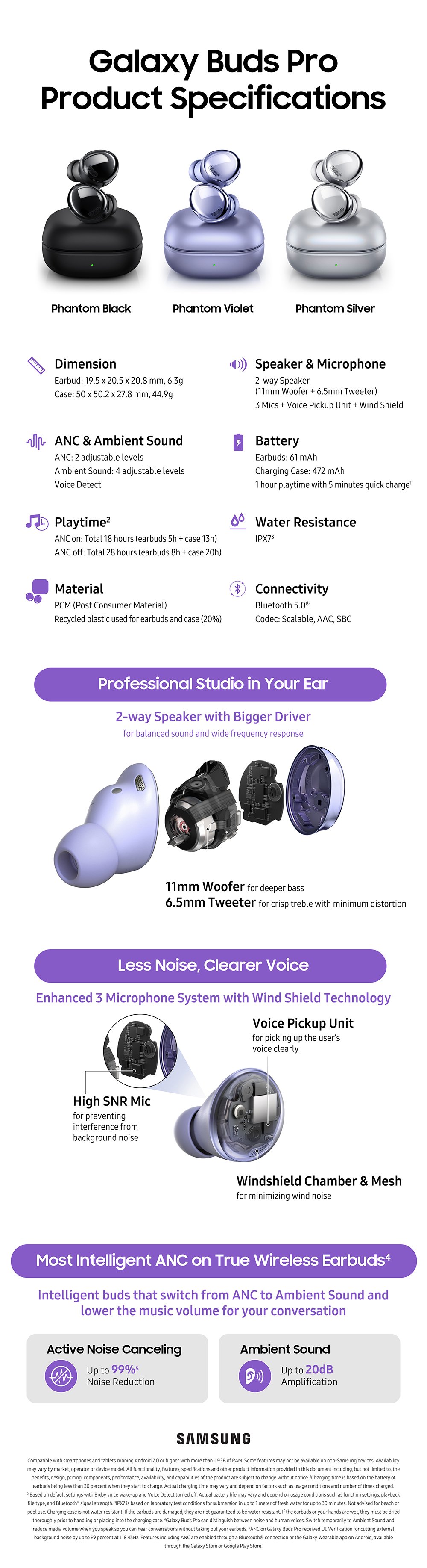 Infografía de especificaciones de Samsung Galaxy Buds Pro